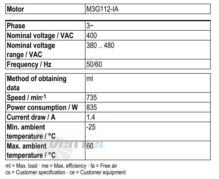 Рабочие параметры Ebmpapst W3G800-GO84-01