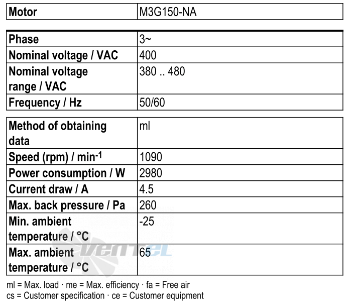 Рабочие параметры Ebmpapst W3G800-GV01-01