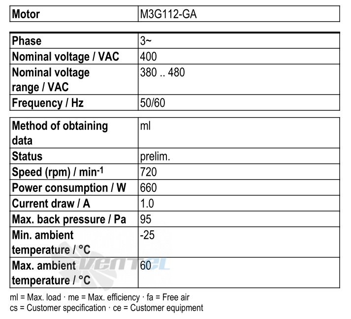 Рабочие параметры Ebmpapst W3G800-KE57-51