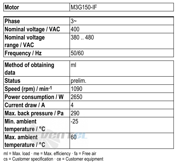 Рабочие параметры Ebmpapst W3G800-LU21-03