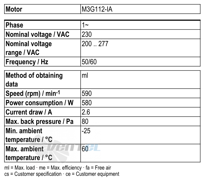 Рабочие параметры Ebmpapst W3G910-DO84-35