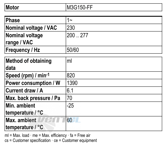 Рабочие параметры Ebmpapst W3G990-DW30-55