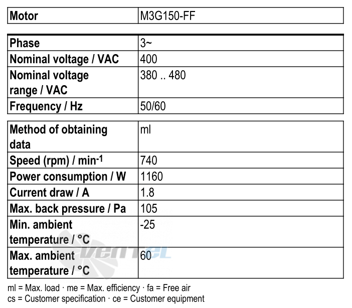 Рабочие параметры Ebmpapst W3G990-GW22-01