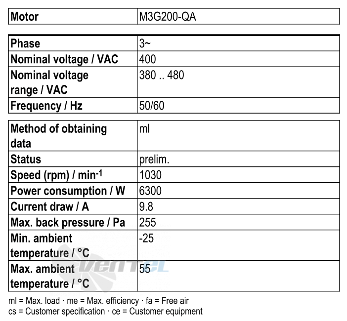 Рабочие параметры Ebmpapst W3G990-IC12-05