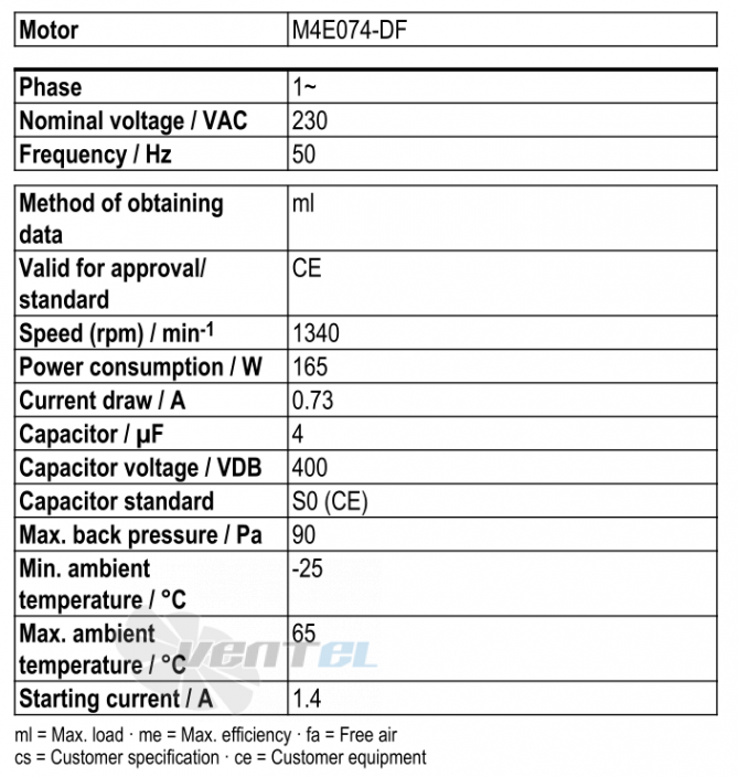 Рабочие параметры Ebmpapst W4E350-CN02-30