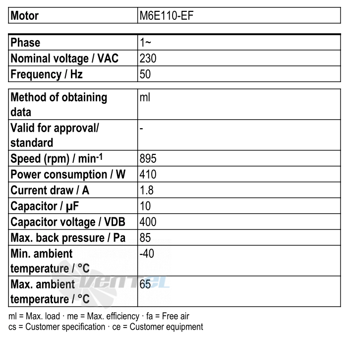 Рабочие параметры Ebmpapst W6E560-GK01-01