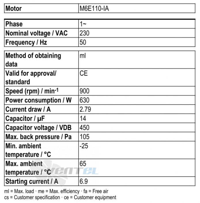 Рабочие параметры Ebmpapst W6E710-GR03-01