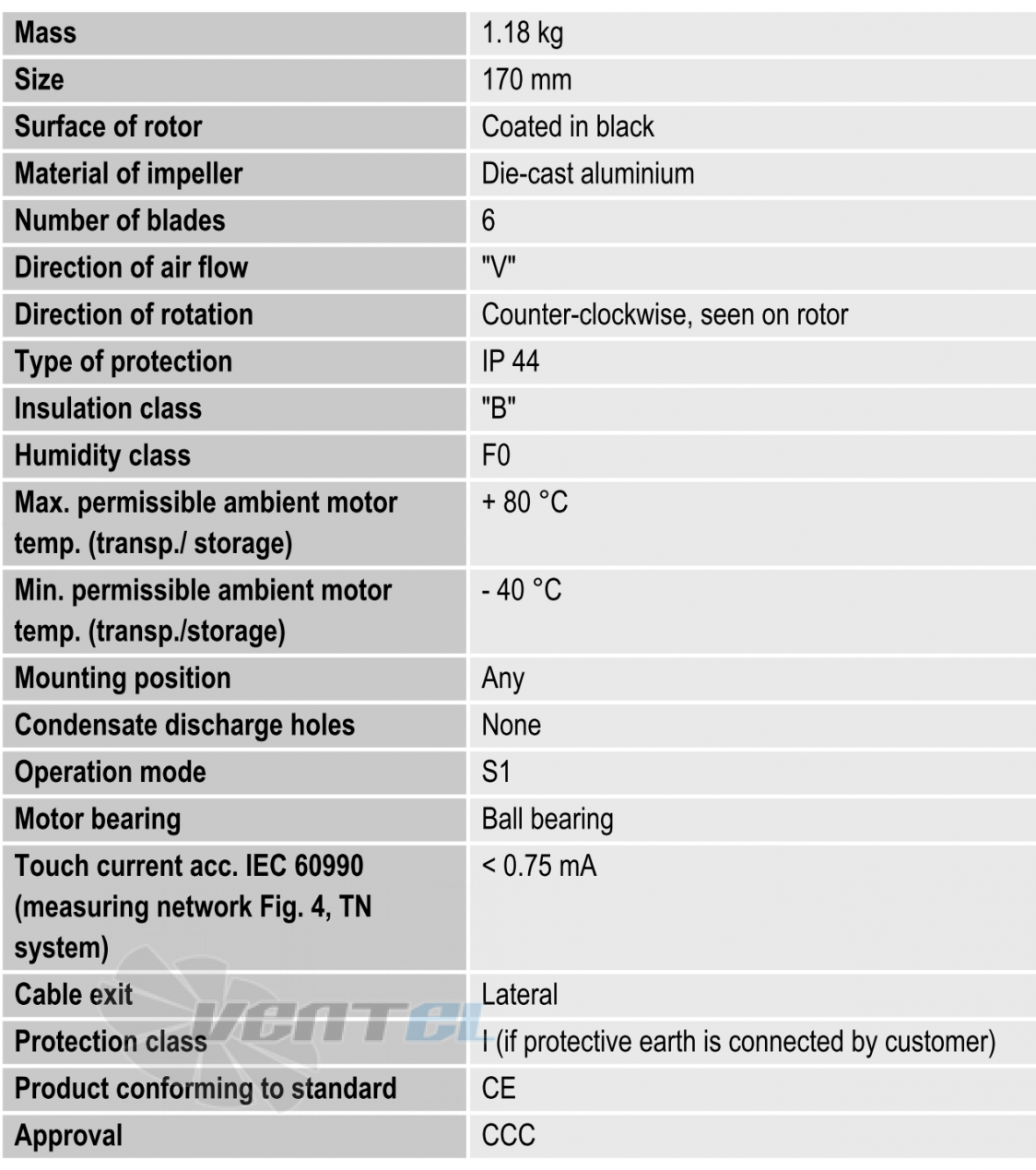 Техническое описание A2D170-AA04-01