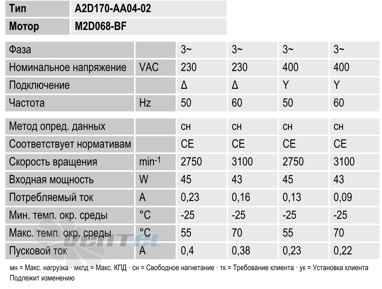 Рабочие параметры вентилятора A2D170-AA04-02