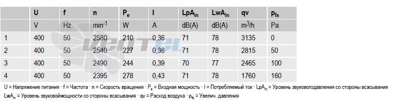 вентиляторы A2D300-AP02-01 параметры и характеристики