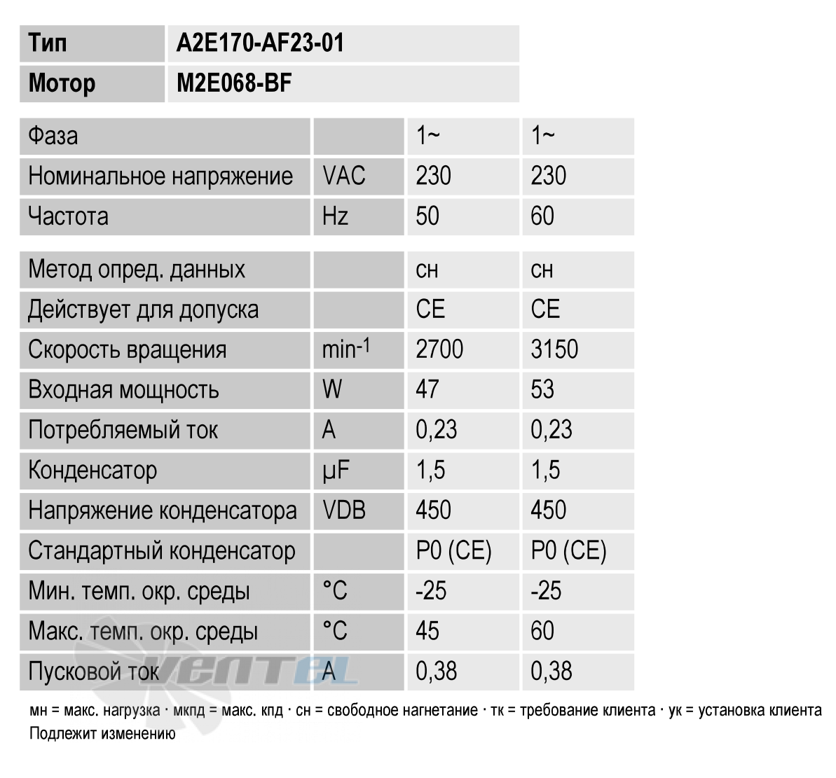 Рабочие параметры вентилятора A2E170-AF23-01
