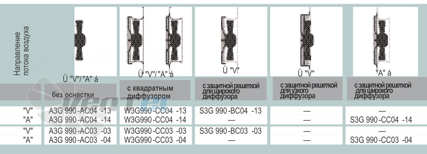 EBMPAPST W3G990-CC03-03 интернет магазин