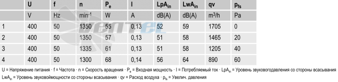 вентиляторы A4D300-AS34-02 параметры и характеристики