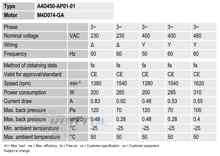 Ebmpapst A4D450-AP01-01 производительность и мощность
