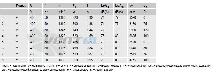 вентиляторы A4D500-AD03-01 параметры и характеристики
