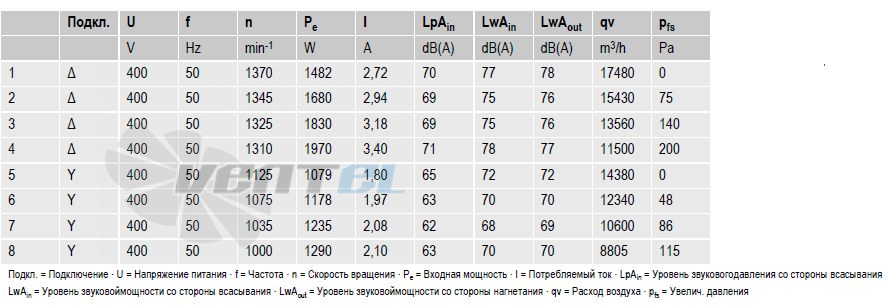 Вентиляторы A4D630-AH01-01 параметры и характеристики