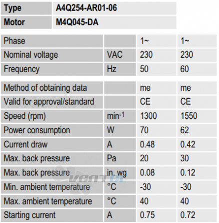 A4Q254-AR01-06 производительность и мощность