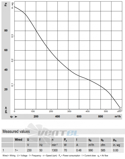 Ebmpapst A4Q254-AR01-06 график производителньости