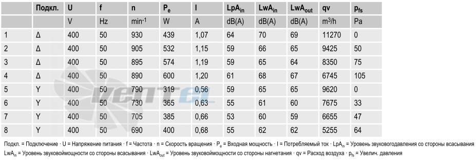 вентиляторы A6D630-AN01-01 параметры и характеристики
