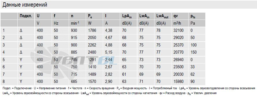 Вентиляторы A6D910-AA01-01 параметры и характеристики