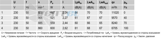вентиляторы A6E630-AN01-01 параметры и характеристики