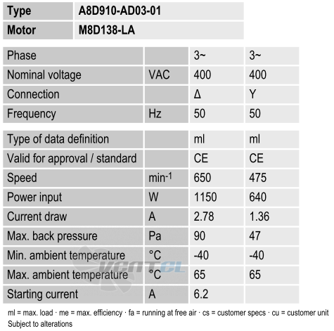 A8D910-AD03-01 производительность и мощность