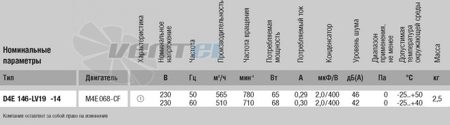 Ebmpapst D4E146-LV19-14 цены
