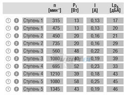 Ebmpapst D4E146-LV19-14 каталог