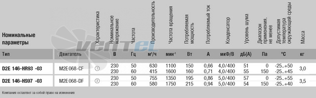 Ebmpapst D2E146-HR93-04 каталоги