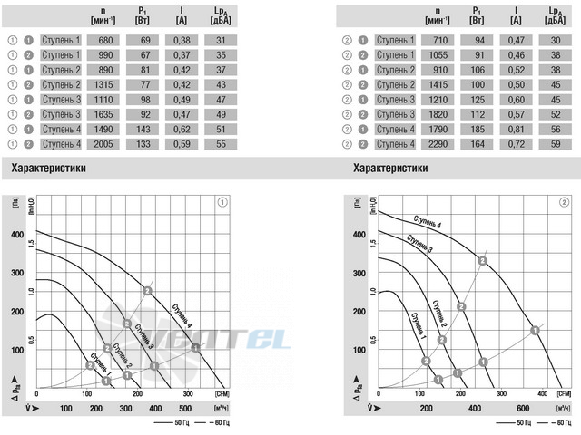 Ebmpapst купить D2E146-HR93-04