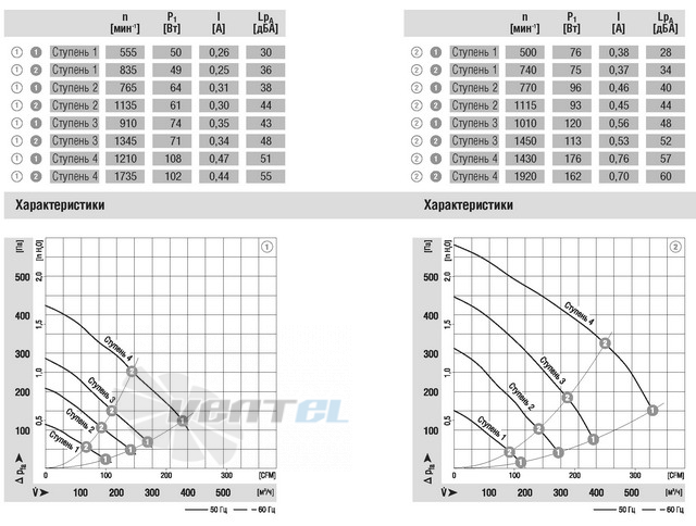 Ebmpapst купить D2E160-FI01-02