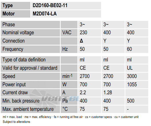 Технические характеристики Ebmpapst D2D160-BE02-11