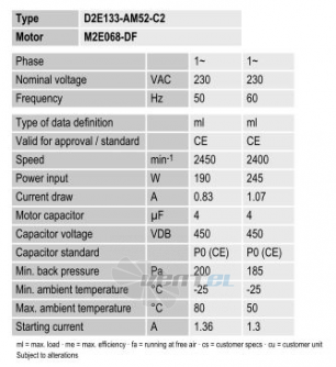 вентилятор EBMPAPST d2e133-am52-с2
