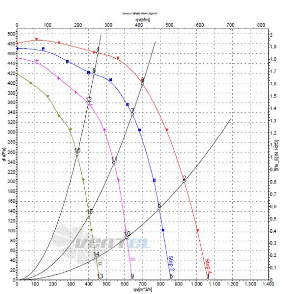 Ebmpapst D2E146-HT67-31 график производительности