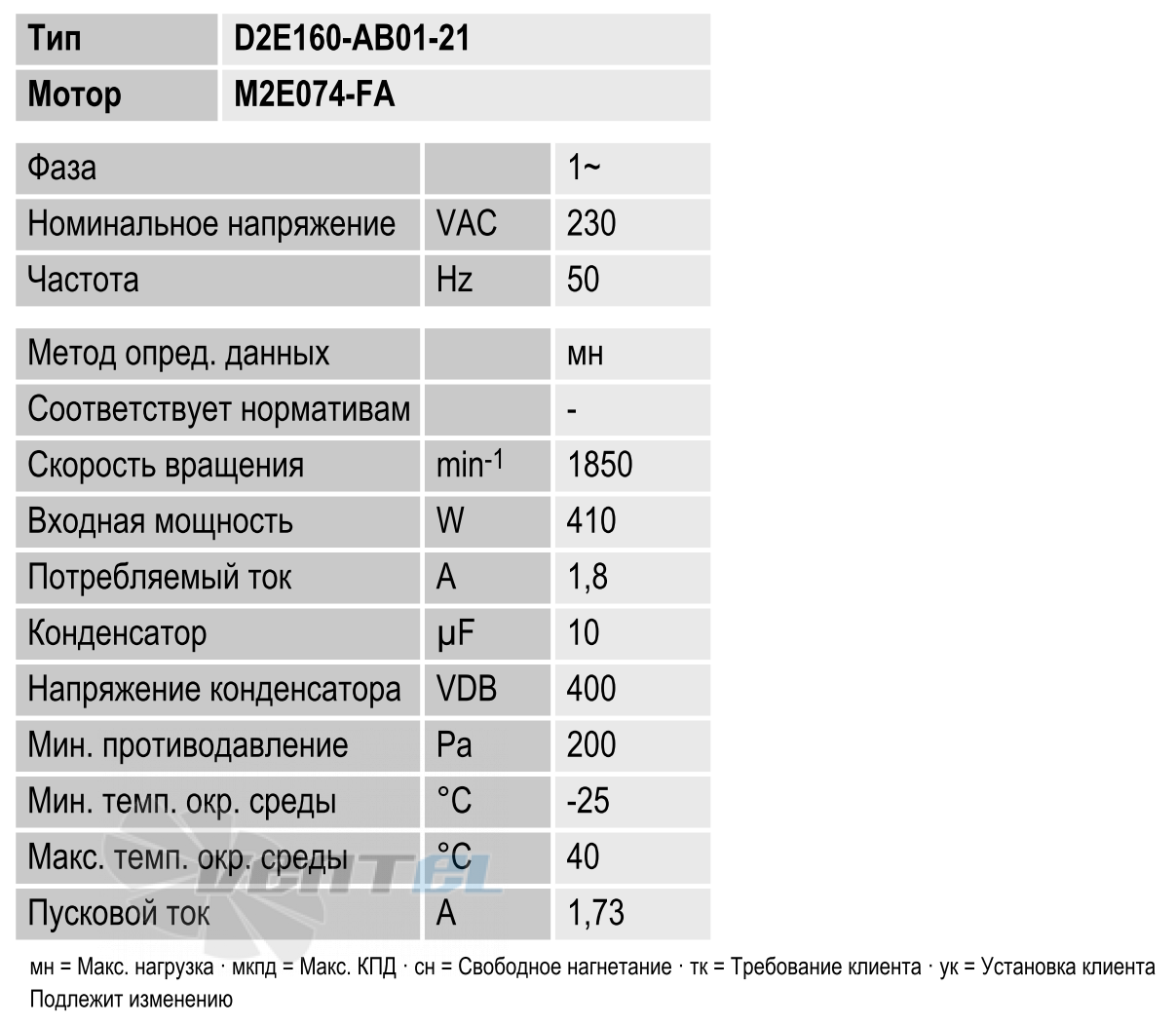 Технические характеристики Ebmpapst D2E160-AB01-21