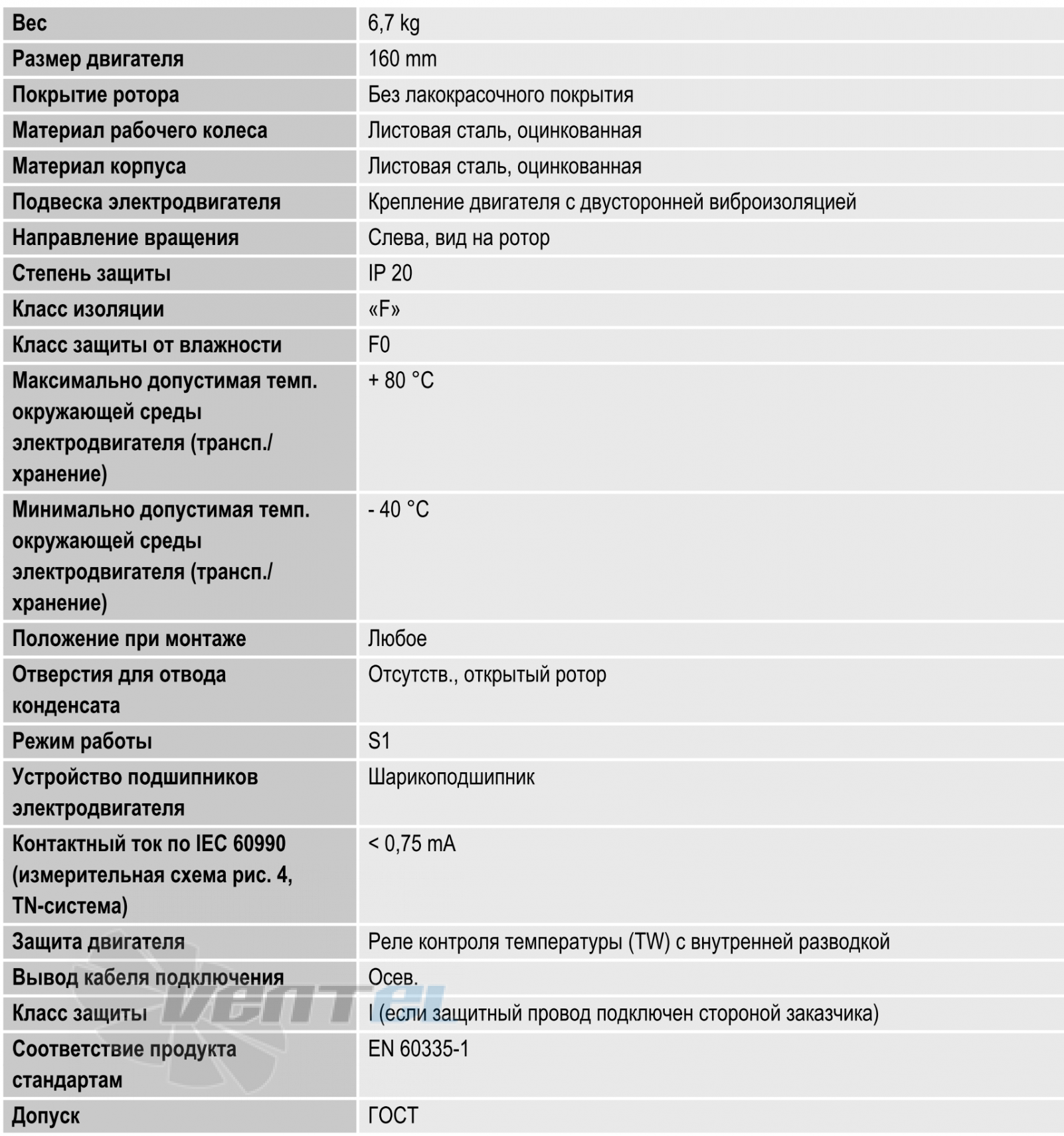 Параметры работы и конструкция