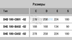 Ebmpapst цены D4E180-CA02-02