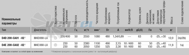 Ebmpapst D4E200-CA02-02 цены