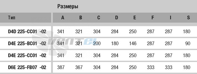 Ebmpapst цены D4E225-CC01-02