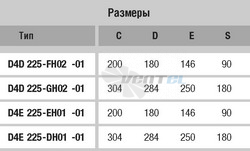 Ebmpapst цены D4E225-EH01-01