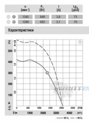 Ebmpapst D4E240-BA01-01 каталог