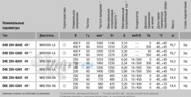 Ebmpapst D4E250-CA01-01 каталог