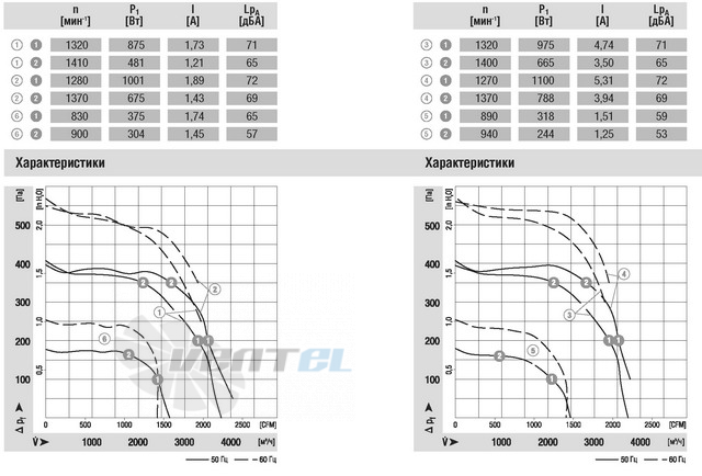 Ebmpapst купить D4E250-CA01-01