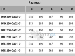 Ebmpapst цены D4E250-CA01-01
