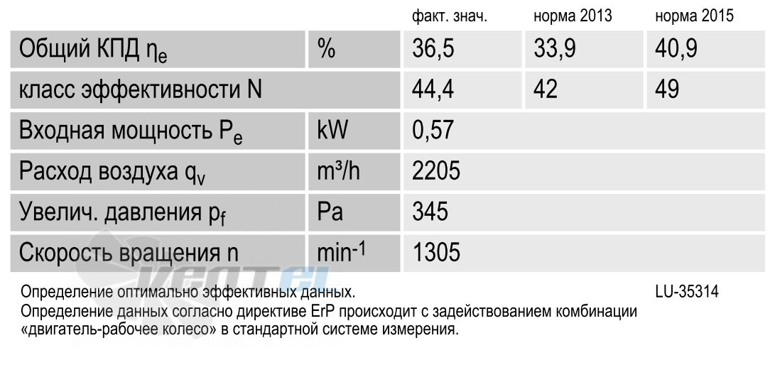 КПД и Эффективность