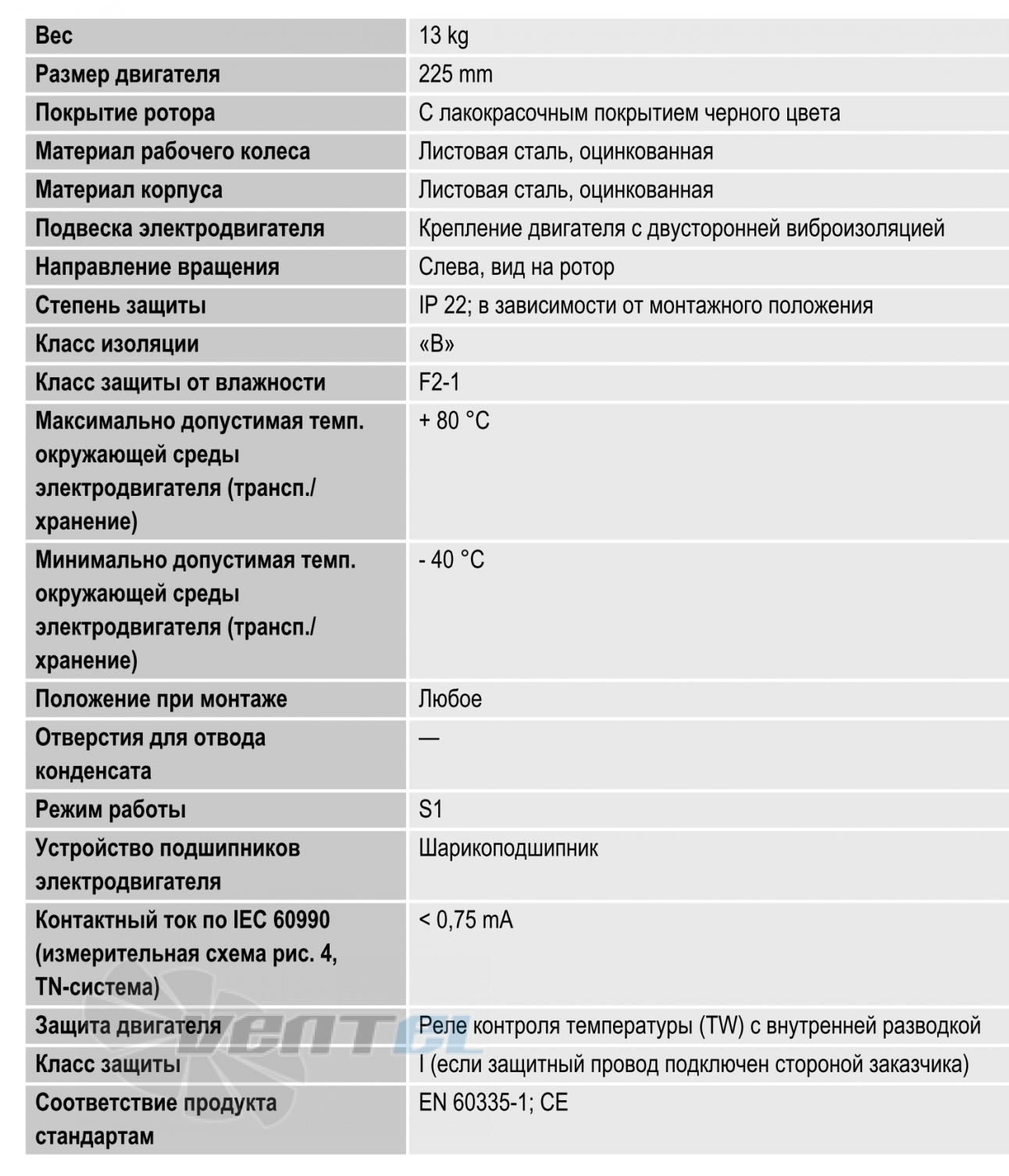 Параметры и конструкция D4E225-CC01-32