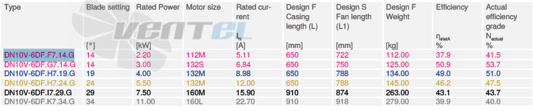 Купить Ziehl-abegg DN10V-6DF.F7