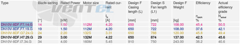 Купить Ziehl-abegg DN10V-8DF.F7