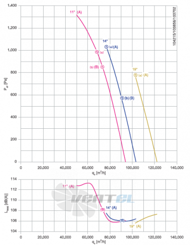 Осевой вентилятор Ziehl-abegg DN12V-4DF.N7
