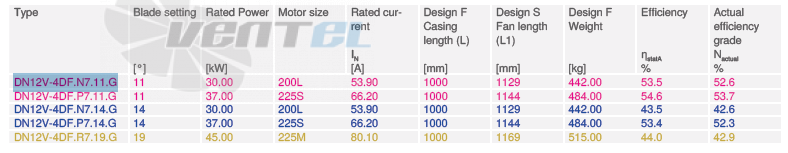 Купить Ziehl-abegg DN12V-4DF.N7